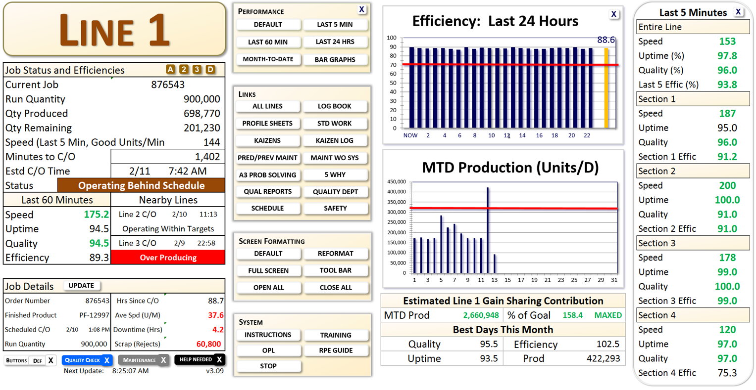 Abidian's Real-Time Production Monitoring System